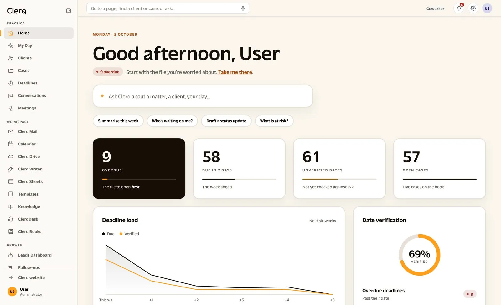 The Clerq home dashboard: the greeting, the overdue count, the assistant prompt with suggested questions, and the four practice figures.
