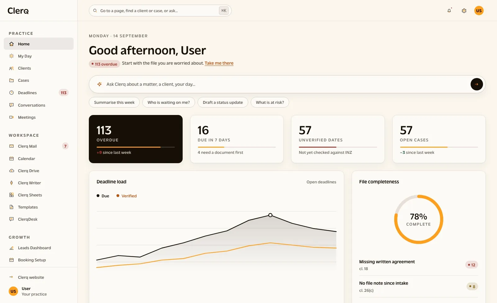 The Clerq home dashboard: the morning greeting, the overdue count, the assistant prompt and the four practice figures.